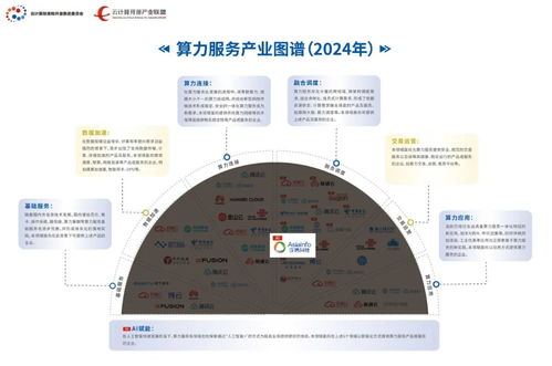 亞信科技入選中國信通院算力服務產業圖譜，旗下產品榮登產品名錄推動多媒體技術發展